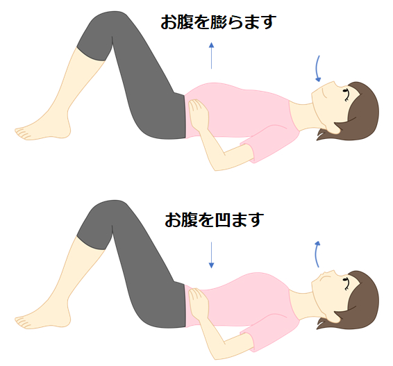 腰痛ドローイン